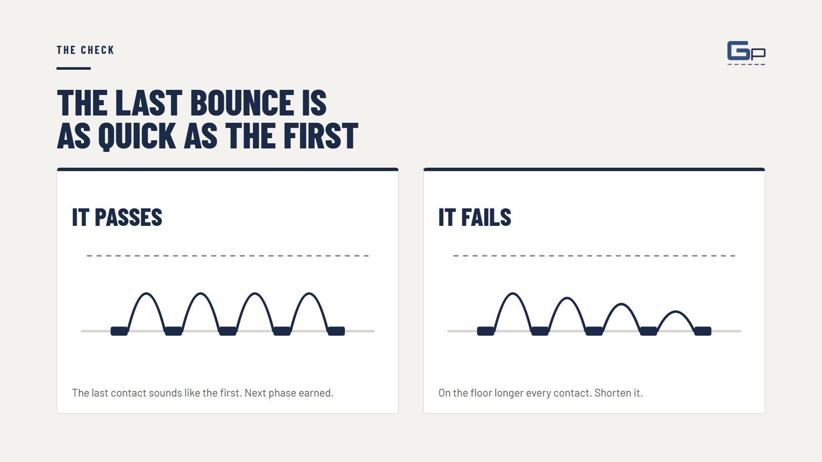 Course slide: the check, passing and failing